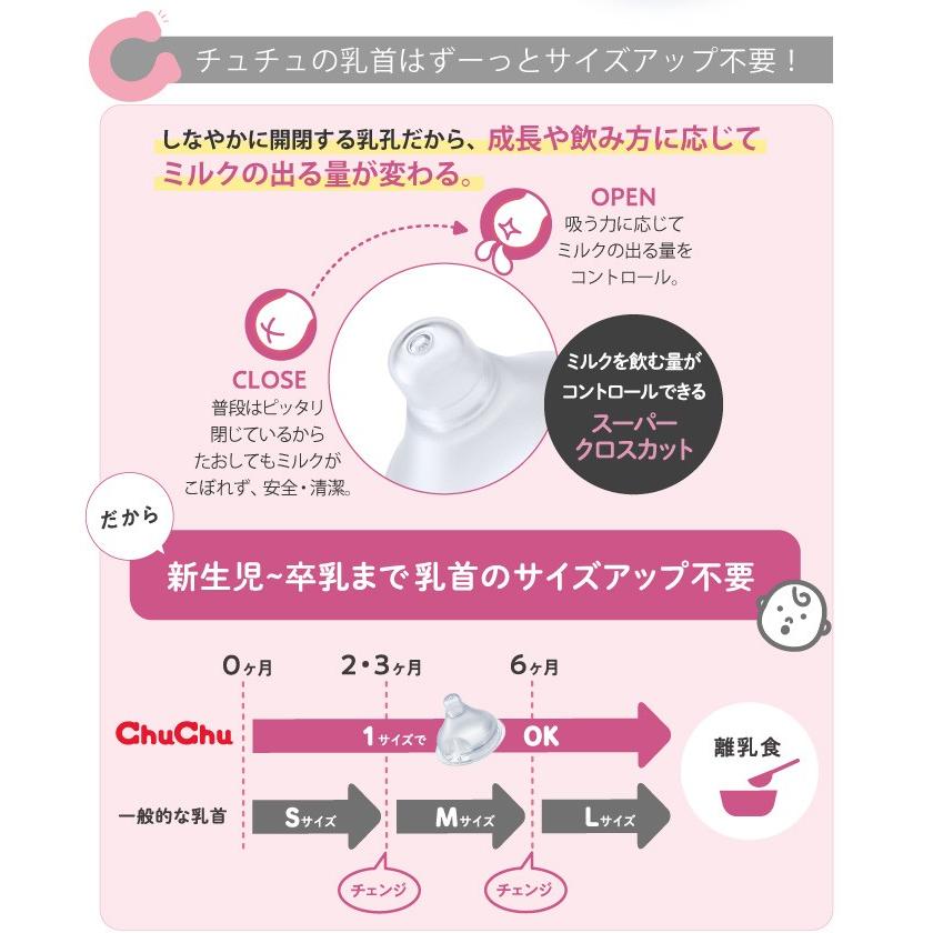 哺乳瓶 広口タイプ 耐熱ガラス製 160mL 日本製  チュチュ ChuChu ジェクス｜jex｜06