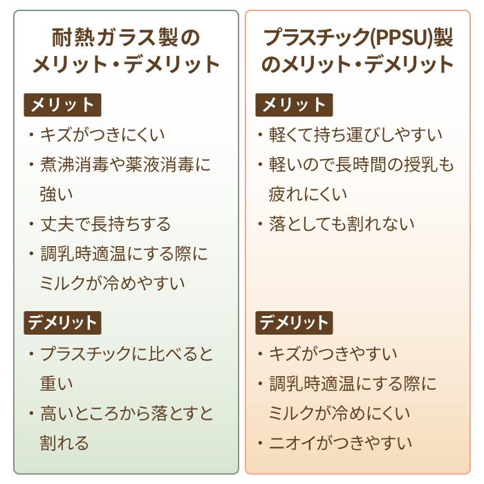 チュチュベビー 哺乳瓶 マルチフィット 広口タイプ プラスチック製哺乳