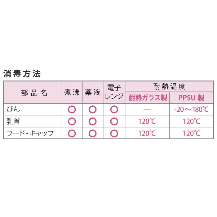 哺乳瓶 プラスチック製哺乳びん リラックマ マルチフィット 広口タイプ 240mL 日本製 チュチュ ChuChu ジェクス  爆買 | チュチュベビー | 18