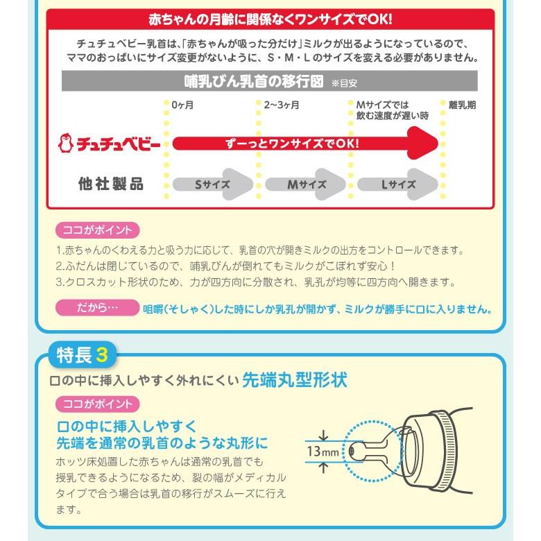チュチュベビー 口蓋裂用乳首 メディカル乳首 CHU BABY