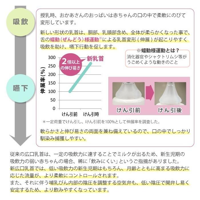 ポイント10倍 乳首 広口タイプ シリコーンゴム製乳首 2コ入 日本製 ジェクス チュチュ ママカワ Chuchu Sooperchef Pk