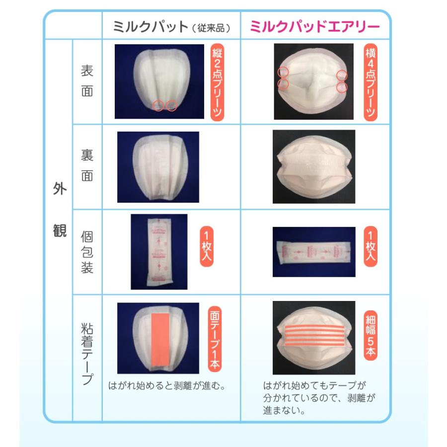 ミルクパッドエアリー 130枚 増量枚 母乳パッド パット ダブルプリーツ立体構造 ジェクス チュチュ Chuchu ジェクス直営yahoo店 通販 Yahoo ショッピング