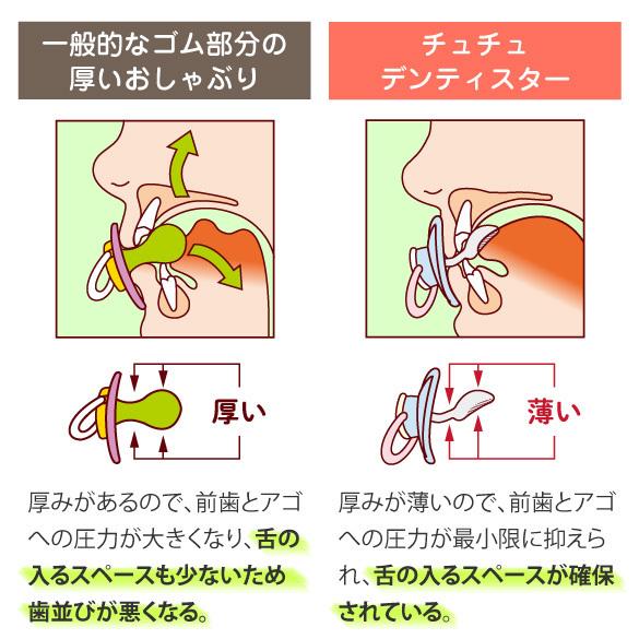 おしゃぶり 蓄光デンティスター N2 [離乳期用:6ヶ月頃〜] ドイツ製  チュチュ ChuChu [2022.03] ジェクス｜jex｜10