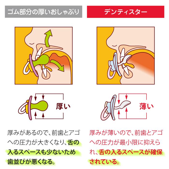 チュチュベビー おしゃぶり デンティスター [離乳期用:6ヶ月頃から