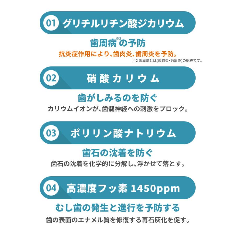 薬用ハミガキジェル 80g×4本 L8020乳酸菌使用ラクレッシュEX  歯周病予防 口臭 爆買 | ラクレッシュ | 03