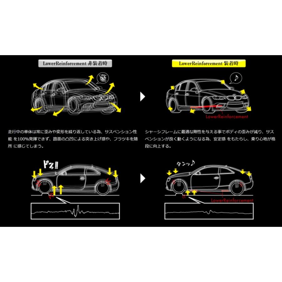 車 CPM ロアーレインフォースメント STAGE 1 アウディ ゴルフ