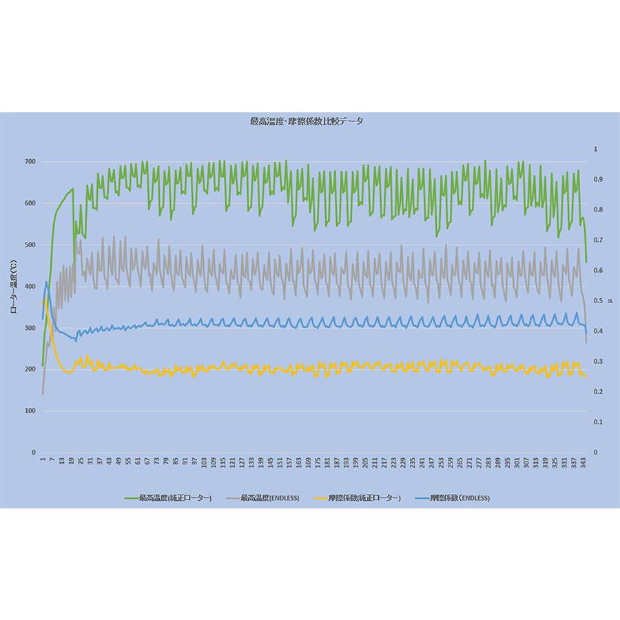 Audi RS3 Sedan (8V) ENDLESS BRAKE ROTOR  Racing E−SLIT エンドレス ブレーキローター レーシング Eスリット アウディ RS3 セダン |  | 01