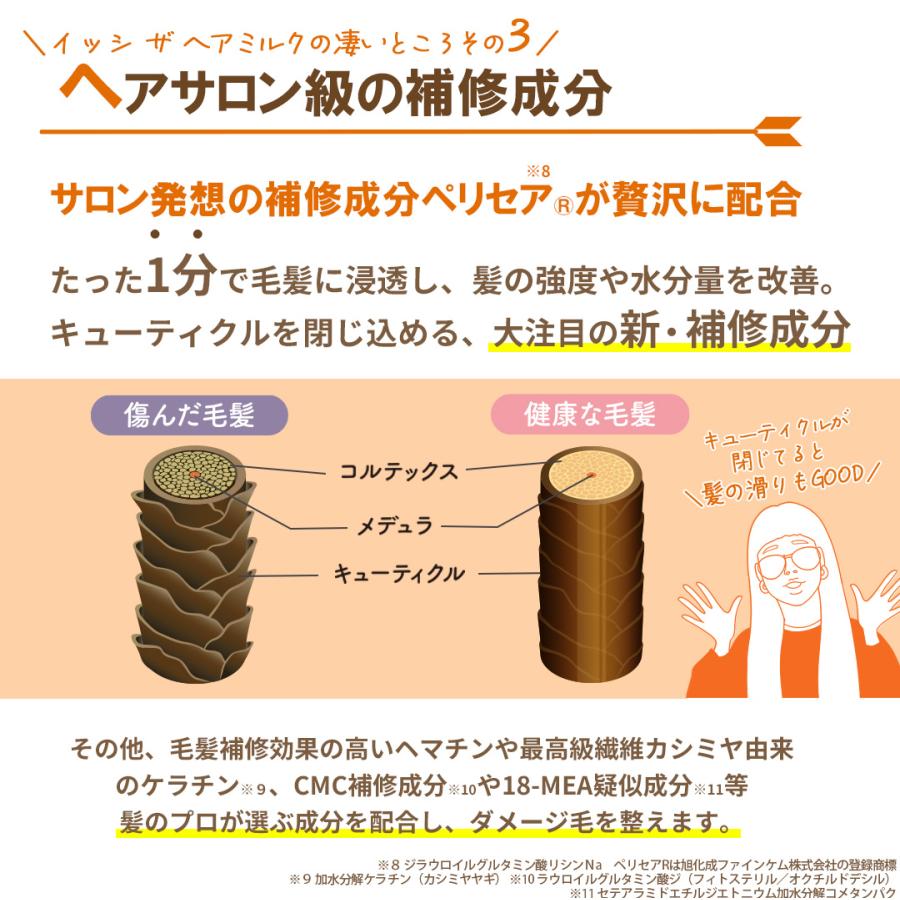 イッシ ISSHI ザ ヘアミルク シルキーモイスト |  | 06