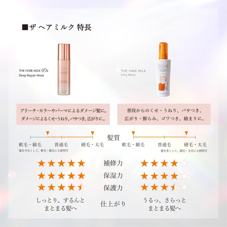 イッシ ISSHI ザ ヘアミルク Dx ディープリペアモイスト パウチタイプ