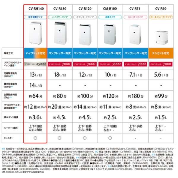 SHARP（シャープ） CV-RH140-W ハイブリッド方式衣類乾燥除湿機