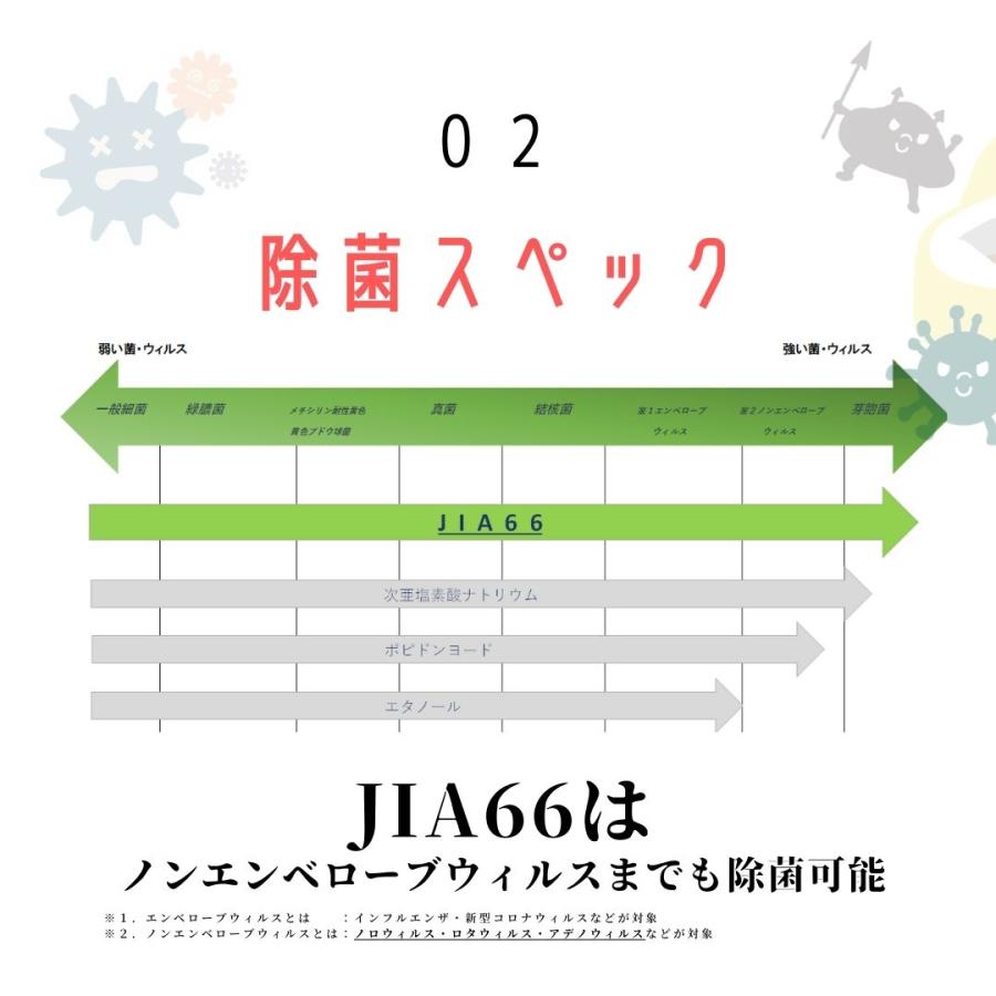 【除菌・消臭】JIA66 次亜塩素酸水生成タブレット★吉田大成コラボレーション商品★ |  | 03