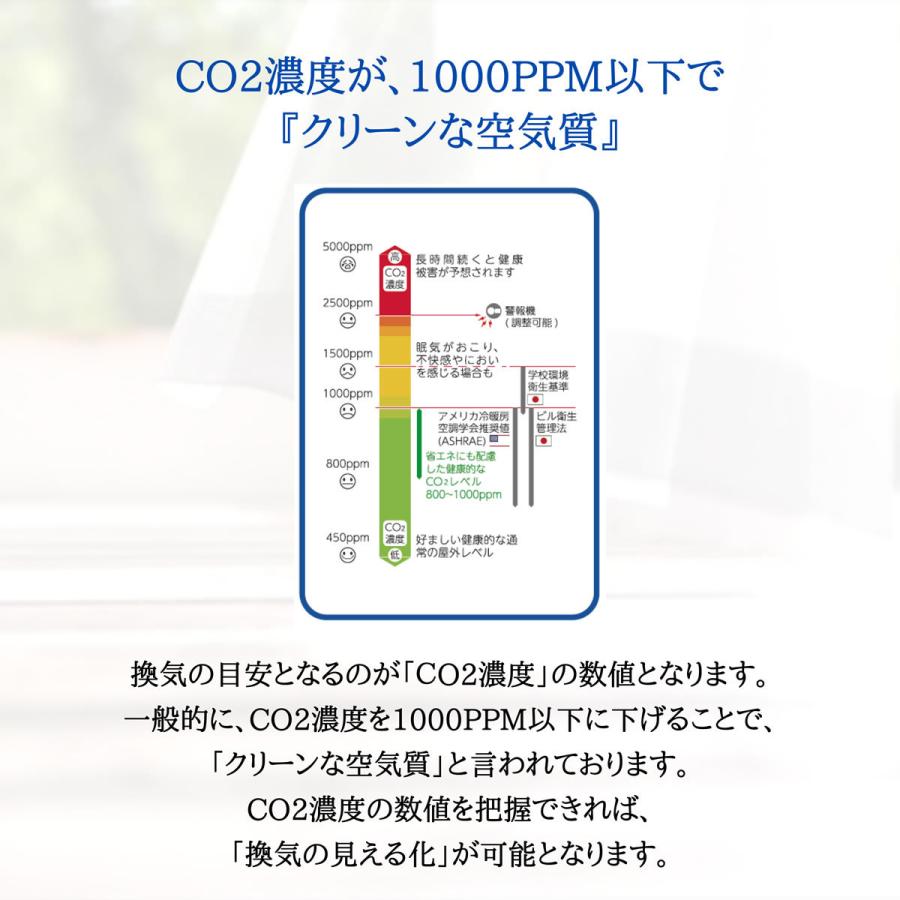 CO2モニター NDIRセンサー 二酸化炭素濃度計測器 光学式 日本製 CHC
