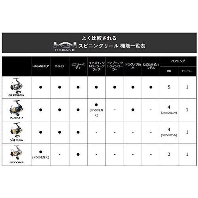 売上実績no 1 シマノ Shimano スピニングリール 初心者向け C3000hg セドナ 17 リール