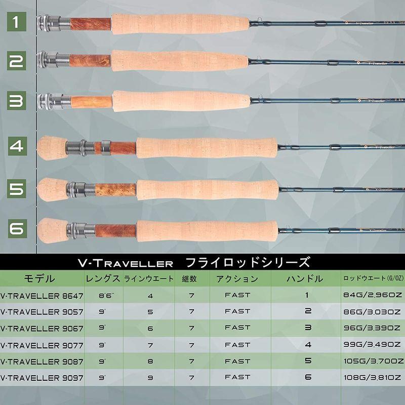 M MAXIMUMCATCH Maxcatch 旅行用フライロッド７本継 フライフィッシング ロッドケース付サイズ（5/6/8wt） (7w  :20211028062606-01113:ギャザランド5 - 通販 - Yahoo!ショッピング