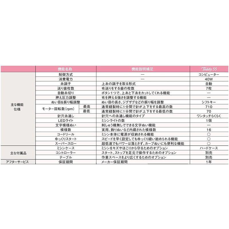 ジアテンツーbrother ブラザー 電子 ミシン テディ55 （CPV0305