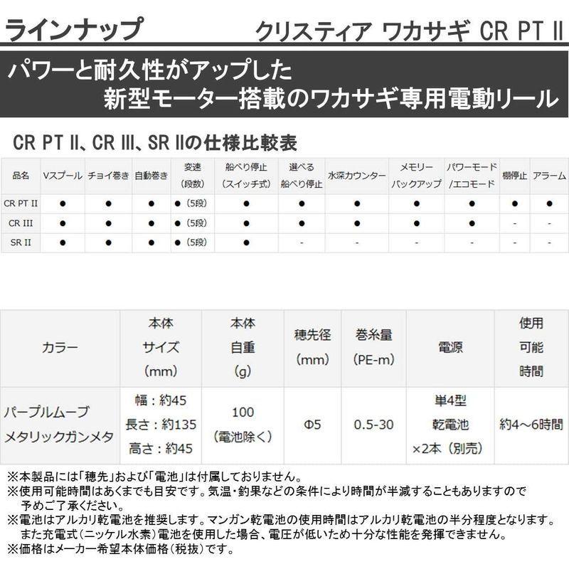 ダイワ Daiwa ワカサギ 電動リール クリスティア Cr Pt Ii メタリックガンメタ ジアテンツー 通販 Yahoo ショッピング