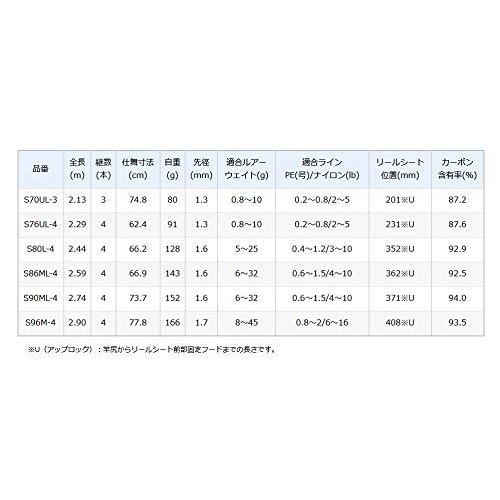 年末のプロモーション特価 S90ml 4 Mb ルアーマチック モバイルロッド シマノ Shimano シーバス ライトショアジ ロックフィッシュ タチウオ シーバスロッド Www 11thspace Com