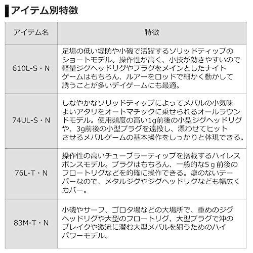 代引き人気 610l S N メバル 月下美人 ロックフィッシュロッド Pathwaysfl Org