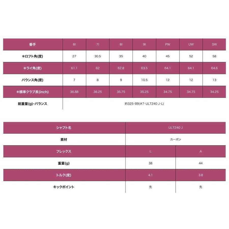 「送料無料・年末感謝」 PING(ピン) ゴルフクラブ アイアンセット 5本組 ジー・エルイー2 アイアン G Le2 IRON ＵＬＴ２４０Ｊ?Ａ ７?９・Ｐ・Ｓ 【S1363417152】(48340円)
