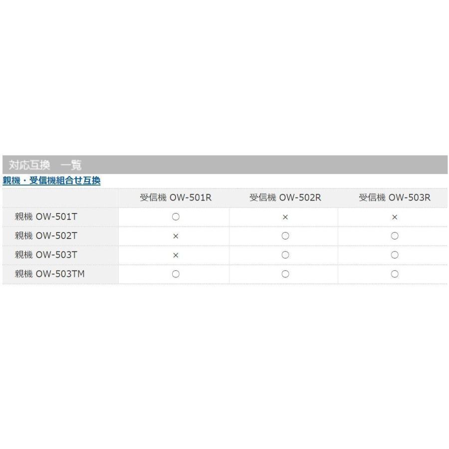 オプテックス OPTEX 自動ドア タッチスイッチ OW-503TM マルチ親機（シルバー） OPTEX 自動ドア タッチスイッチ OW 503TM マルチ親機 シルバー