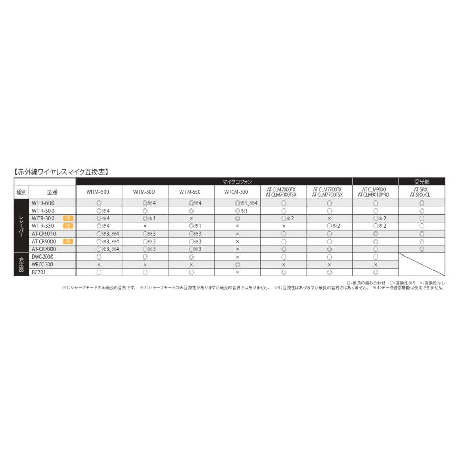 第一興商 赤外線 ワイヤレスマイクロフォン WITM-600 カラオケ 2MHz