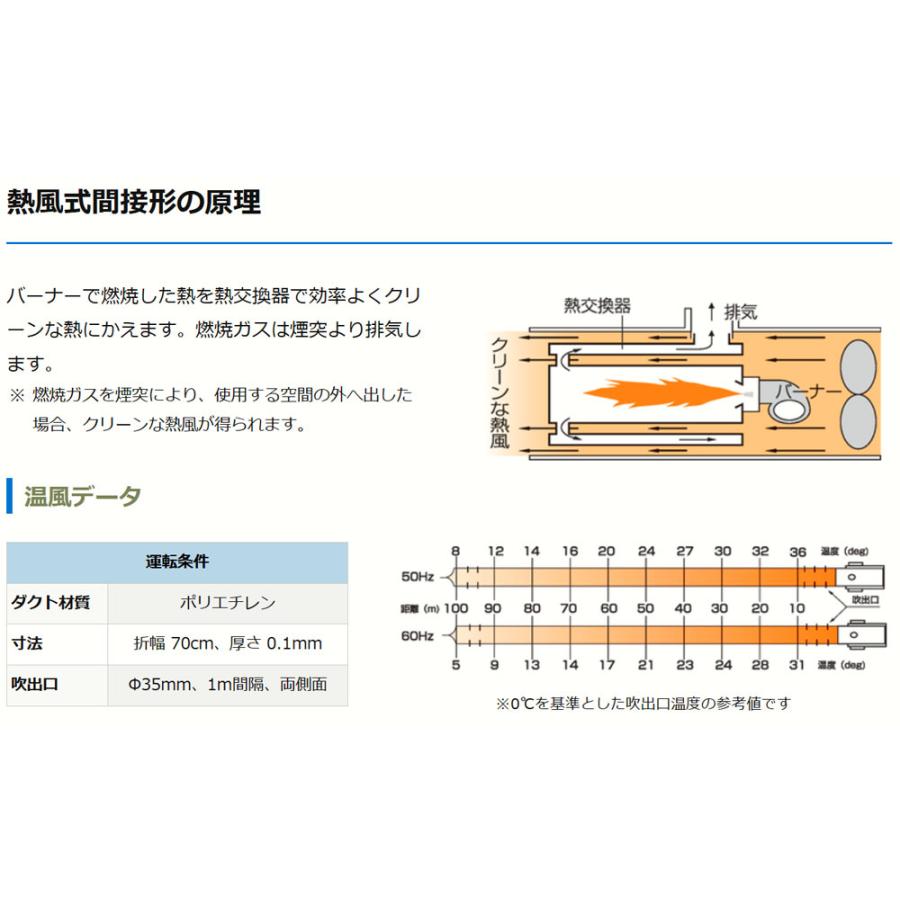 HS290A-L オリオン機械 オリオン ジェットヒーター ジェット HS290A-L オリオン機械 オリオン ジェットヒーター ジェット