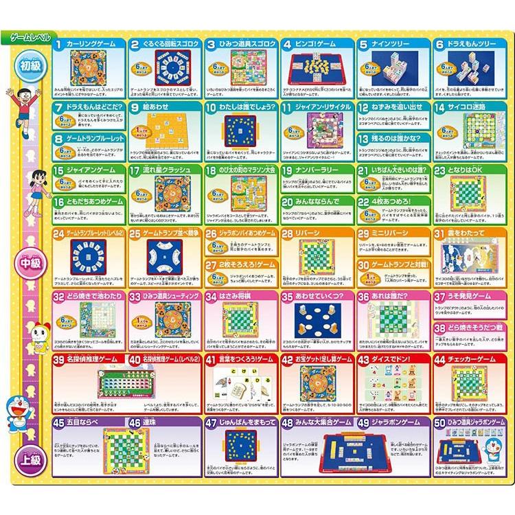 おもちゃ Ept ドラえもん みんなであそぼうよ ロイヤル50 Ept ジグソークラブ 通販 Yahoo ショッピング