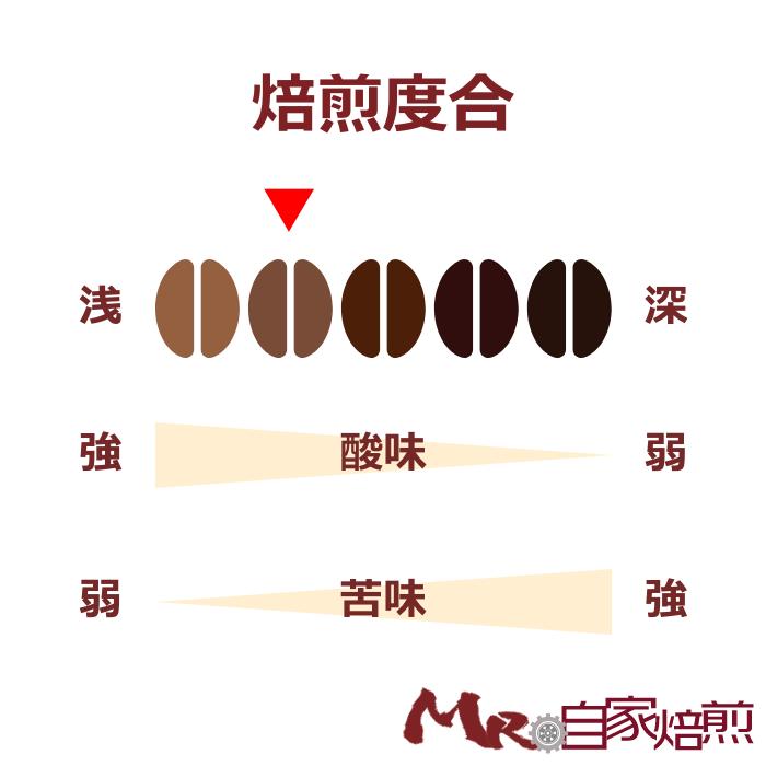 コーヒー豆 珈琲 ブラジル ロイヤルブレンド フクダトミオDOTベース