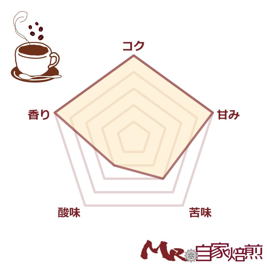 スペシャルティコーヒー コーヒー豆 珈琲 ブラジル フクダトミオDOT