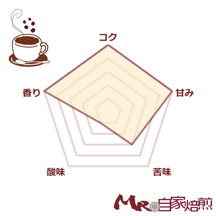 コーヒー豆 珈琲 コロンビアクラッシック 200g 自家焙煎 ドリップ 豊園