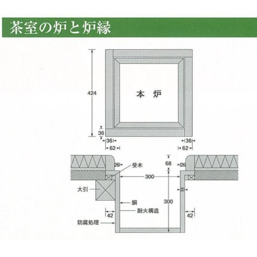 茶室設備、茶室備品、炉、耐火構造炉壇、日本製 R01 : 実験工房 - 通販