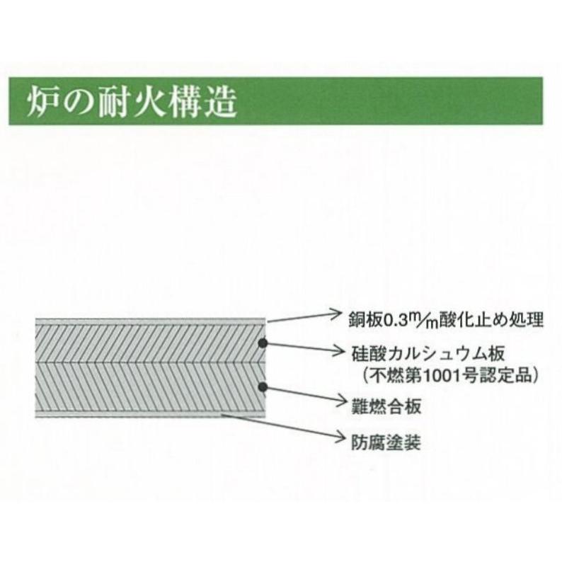 茶室設備 茶室備品 炉 耐火構造炉壇 マンション用 日本製 R02 : 実験