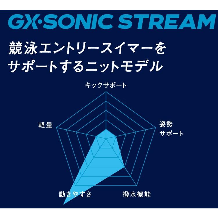 MIZUNO（ミズノ） カスタムオーダー受注生産 レディススイムウエア