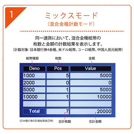 ダイト　混合金種紙幣計数機　DN-900｜jimu-zo｜02