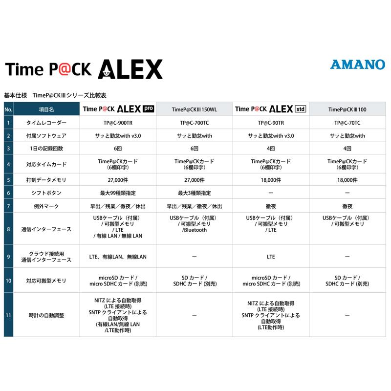 アマノ（AMANO） 勤怠管理ソフト付タイムレコーダー TimeP@CK ALEX pro