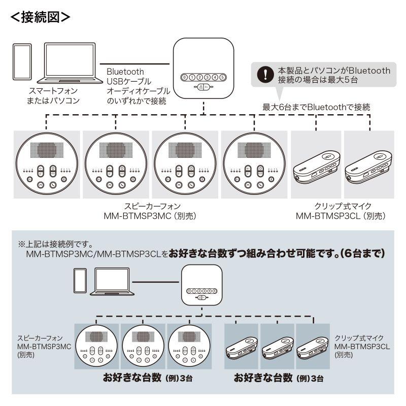 サンワサプライ Bluetooth会議スピーカーフォン(受信機のみ) MM サンワサプライ Bluetooth会議スピーカーフォン(受信機のみ) MM