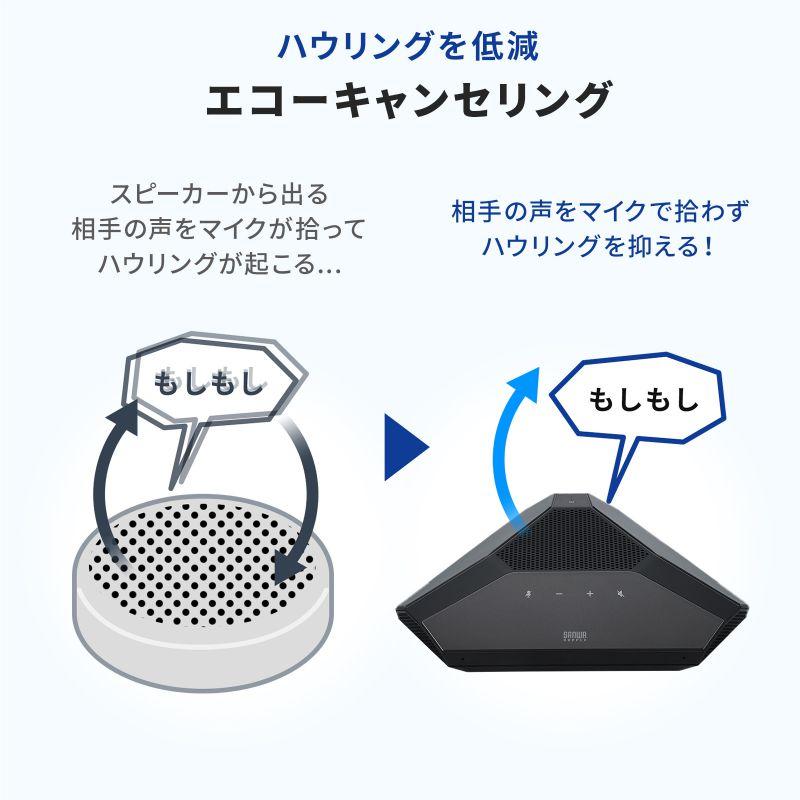 サンワサプライ　WEB会議スピーカーフォン(大人数向け・高性能MEMSマイク搭載)　MM-WLMSP2_6
