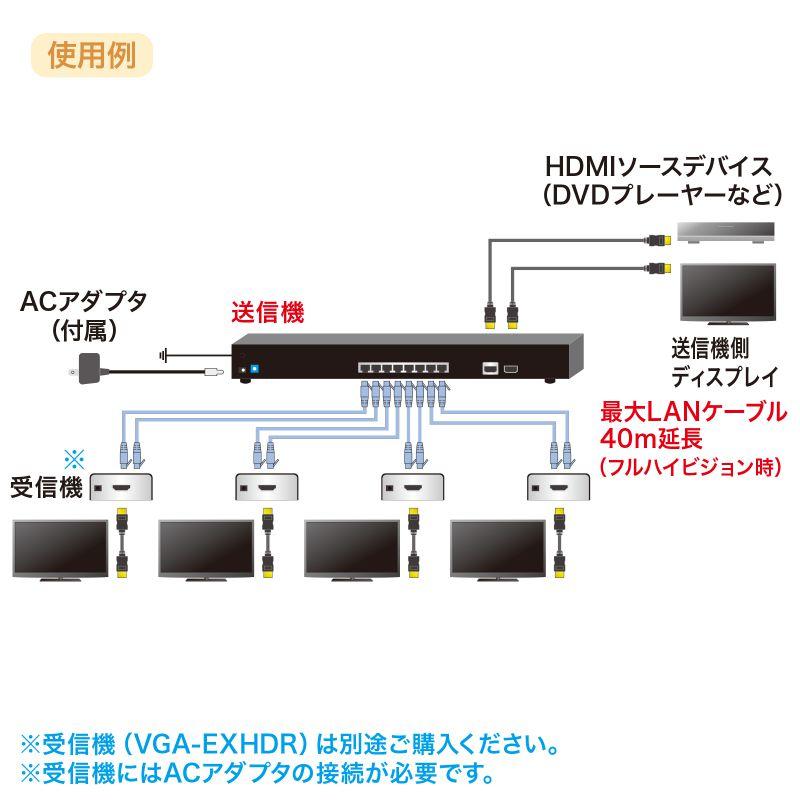 SANWA SUPPLY（サンワサプライ） HDMIエクステンダー（送信機・4分配