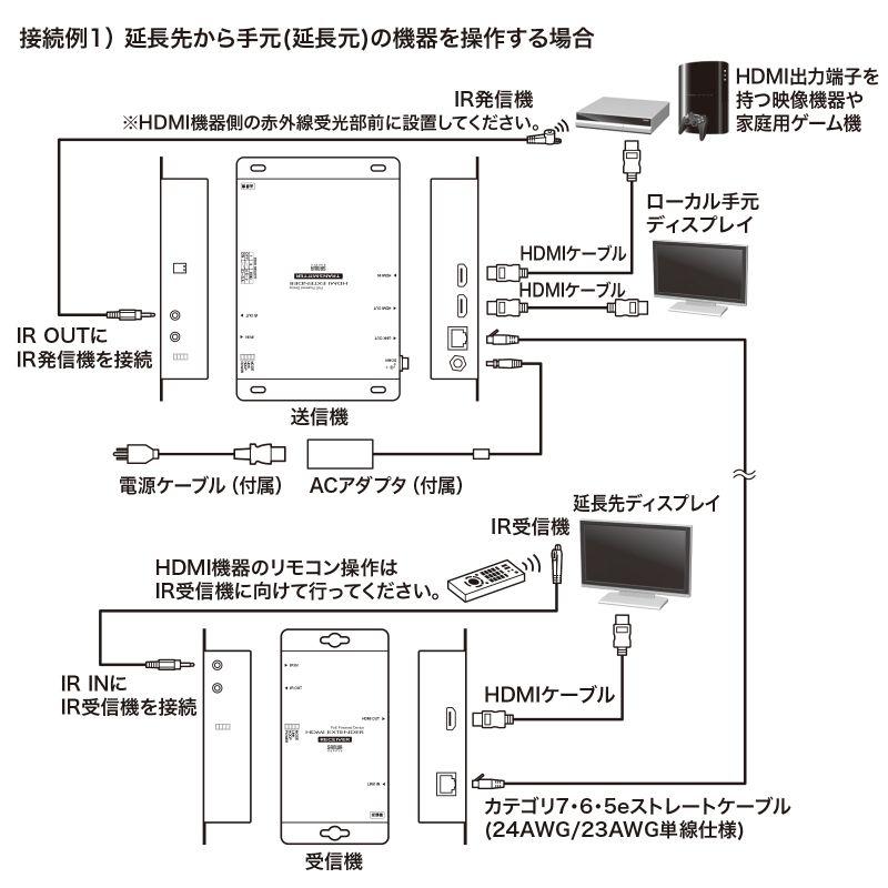 SANWA SUPPLY（サンワサプライ） PoE対応HDMIエクステンダー（セット
