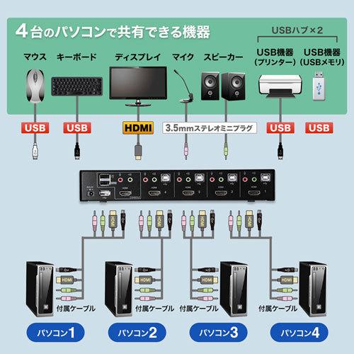 サンワサプライ HDMI対応パソコン自動切替器(4:1) SW-KVM4HHCの画像