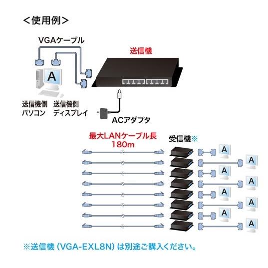 SANWA SUPPLY（サンワサプライ） ディスプレイエクステンダー(受信機