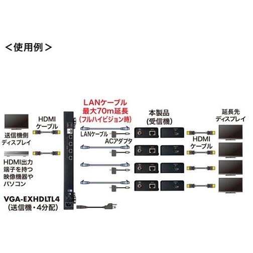 SANWA SUPPLY サンワサプライ HDMIエクステンダー(受信機) VGA