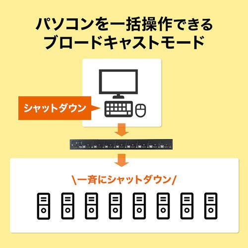 サンワサプライ HDMI対応パソコン自動切替器(8:1) SW-KVM8HUの画像