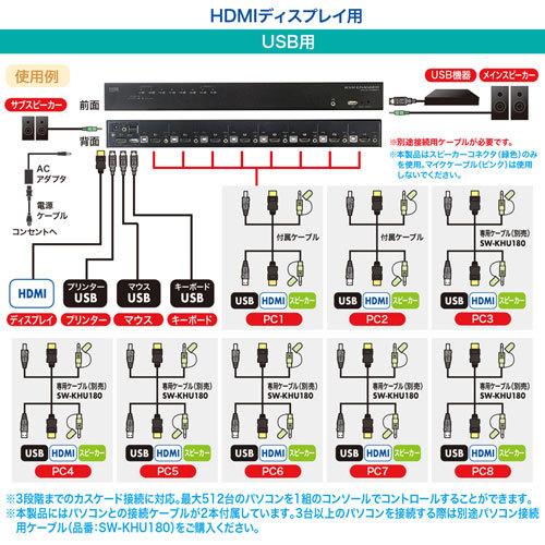 サンワサプライ HDMI対応パソコン自動切替器(8:1) SW-KVM8HUの画像