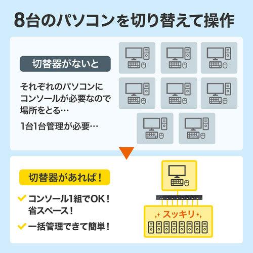 サンワサプライ HDMI対応パソコン自動切替器(8:1) SW-KVM8HUの画像