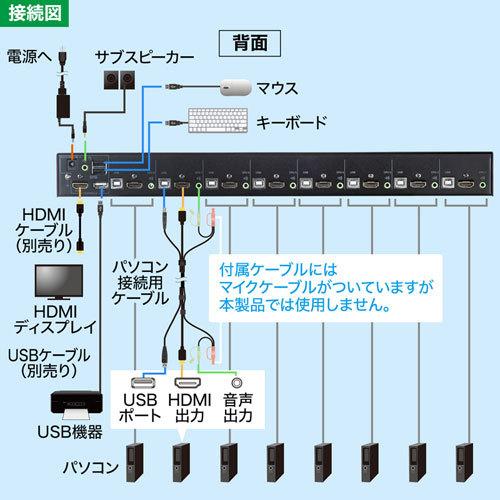 サンワサプライ HDMI対応パソコン自動切替器(8:1) SW-KVM8HUの画像