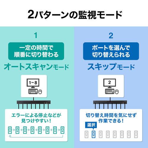 サンワサプライ HDMI対応パソコン自動切替器(8:1) SW-KVM8HUの画像