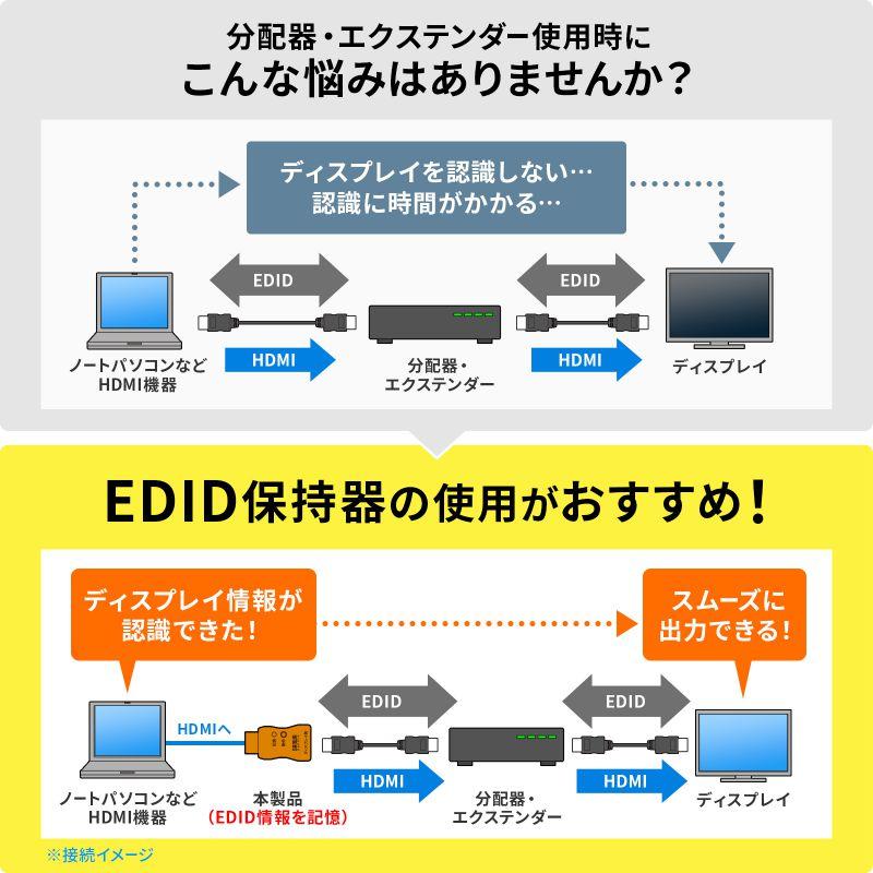 サンワサプライ　EDID保持器(HDMI用)　VGA-EDID｜jimu-zo｜03