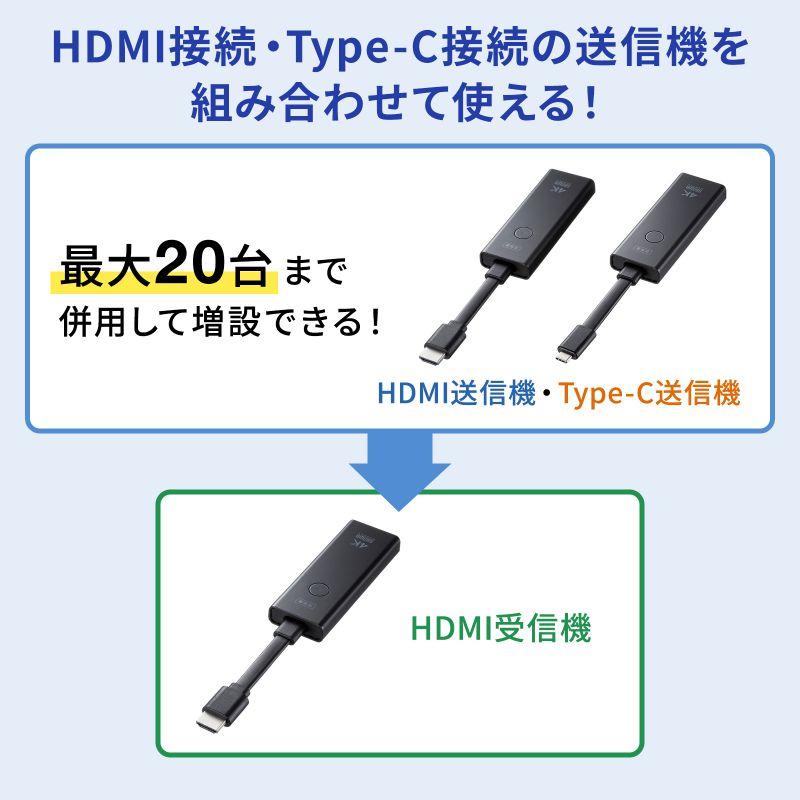 SANWA SUPPLY（サンワサプライ） 4K対応ワイヤレスHDMIエクステンダー