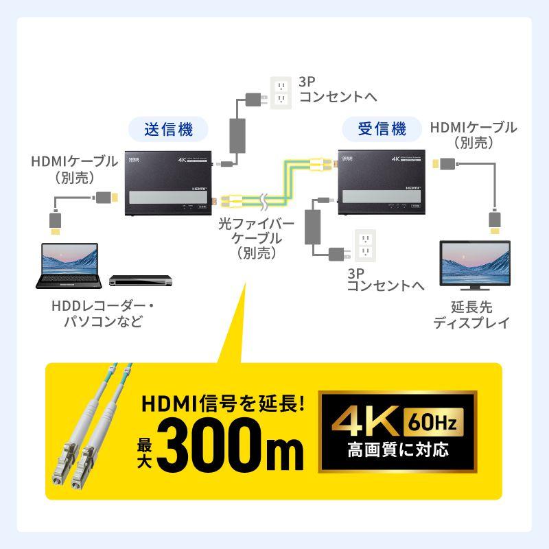 サンワサプライ 光ファイバーHDMIエクステンダー(4K対応・300m延長) VGA-EXHDFB_2